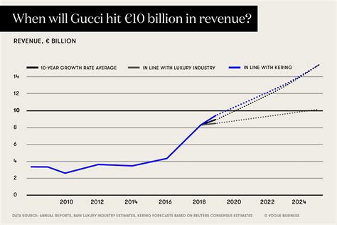 gucci financial report 2019|gucci financial report 2023.